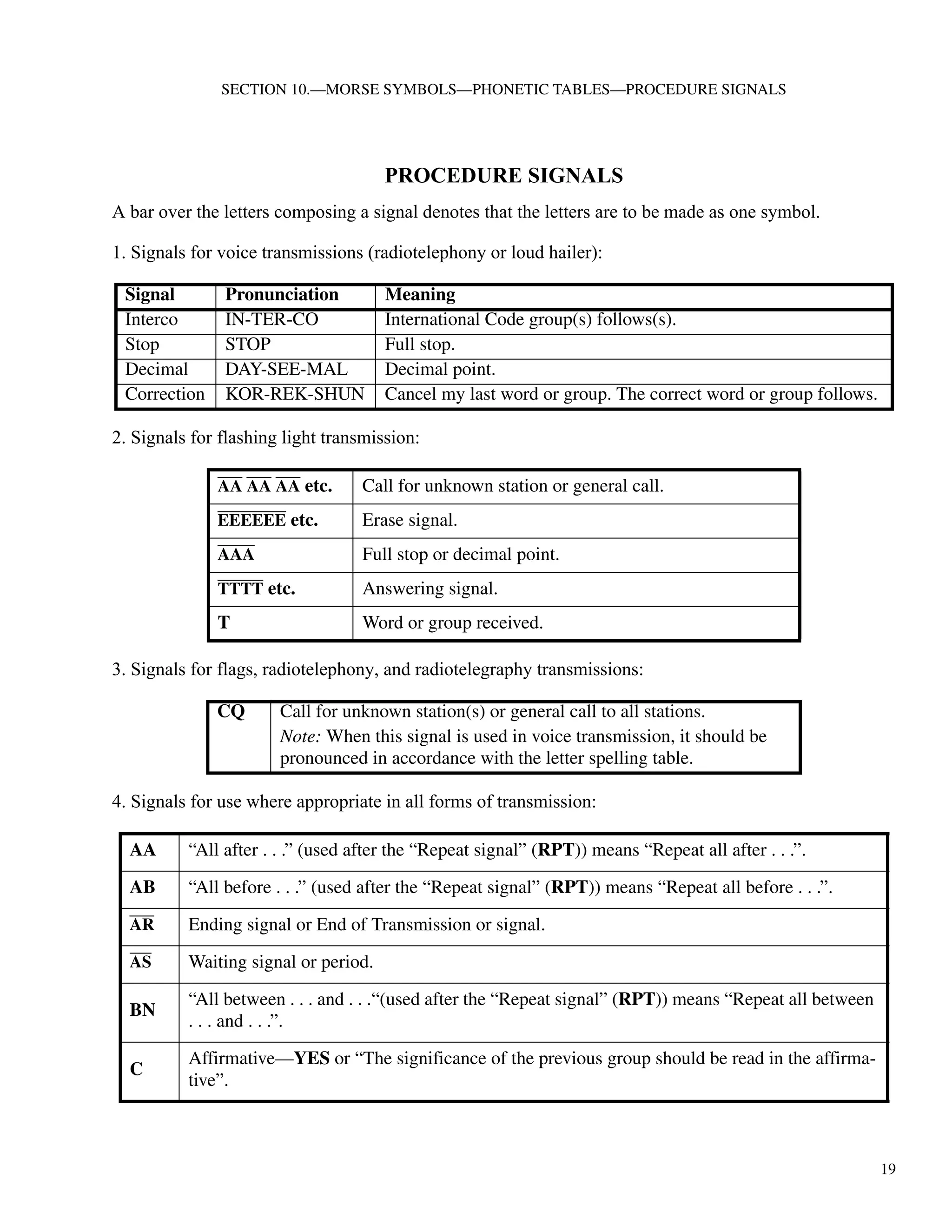 19
SECTION 10.—MORSE SYMBOLS—PHONETIC TABLES—PROCEDURE SIGNALS
PROCEDURE SIGNALS
A bar over the letters composing a signal denotes that the letters are to be made as one symbol.
1. Signals for voice transmissions (radiotelephony or loud hailer):
2. Signals for flashing light transmission:
3. Signals for flags, radiotelephony, and radiotelegraphy transmissions:
4. Signals for use where appropriate in all forms of transmission:
Signal Pronunciation Meaning
Interco IN-TER-CO International Code group(s) follows(s).
Stop STOP Full stop.
Decimal DAY-SEE-MAL Decimal point.
Correction KOR-REK-SHUN Cancel my last word or group. The correct word or group follows.
AA AA AA etc. Call for unknown station or general call.
EEEEEE etc. Erase signal.
AAA Full stop or decimal point.
TTTT etc. Answering signal.
T Word or group received.
CQ Call for unknown station(s) or general call to all stations.
Note: When this signal is used in voice transmission, it should be
pronounced in accordance with the letter spelling table.
AA “All after . . .” (used after the “Repeat signal” (RPT)) means “Repeat all after . . .”.
AB “All before . . .” (used after the “Repeat signal” (RPT)) means “Repeat all before . . .”.
AR Ending signal or End of Transmission or signal.
AS Waiting signal or period.
BN
“All between . . . and . . .“(used after the “Repeat signal” (RPT)) means “Repeat all between
. . . and . . .”.
C
Affirmative—YES or “The significance of the previous group should be read in the affirma-
tive”.
 