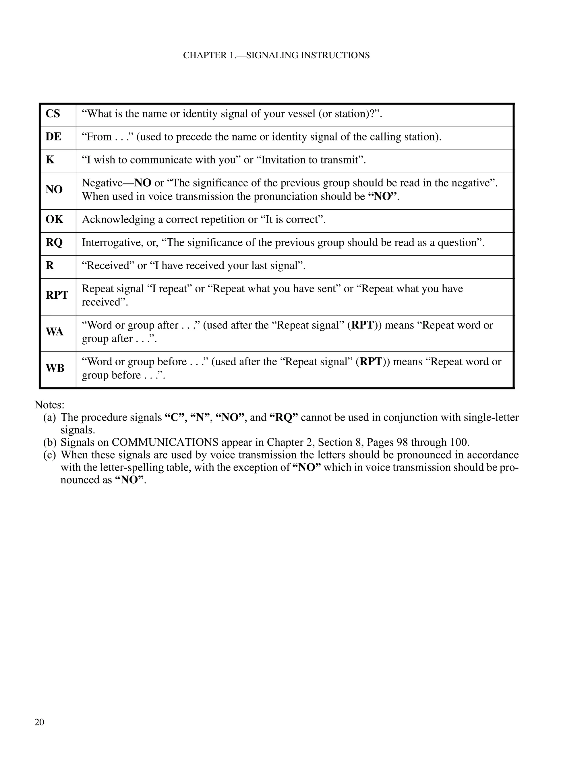 20
CHAPTER 1.—SIGNALING INSTRUCTIONS
Notes:
(a) The procedure signals “C”, “N”, “NO”, and “RQ” cannot be used in conjunction with single-letter
signals.
(b) Signals on COMMUNICATIONS appear in Chapter 2, Section 8, Pages 98 through 100.
(c) When these signals are used by voice transmission the letters should be pronounced in accordance
with the letter-spelling table, with the exception of “NO” which in voice transmission should be pro-
nounced as “NO”.
CS “What is the name or identity signal of your vessel (or station)?”.
DE “From . . .” (used to precede the name or identity signal of the calling station).
K “I wish to communicate with you” or “Invitation to transmit”.
NO
Negative—NO or “The significance of the previous group should be read in the negative”.
When used in voice transmission the pronunciation should be “NO”.
OK Acknowledging a correct repetition or “It is correct”.
RQ Interrogative, or, “The significance of the previous group should be read as a question”.
R “Received” or “I have received your last signal”.
RPT
Repeat signal “I repeat” or “Repeat what you have sent” or “Repeat what you have
received”.
WA
“Word or group after . . .” (used after the “Repeat signal” (RPT)) means “Repeat word or
group after . . .”.
WB
“Word or group before . . .” (used after the “Repeat signal” (RPT)) means “Repeat word or
group before . . .”.
 