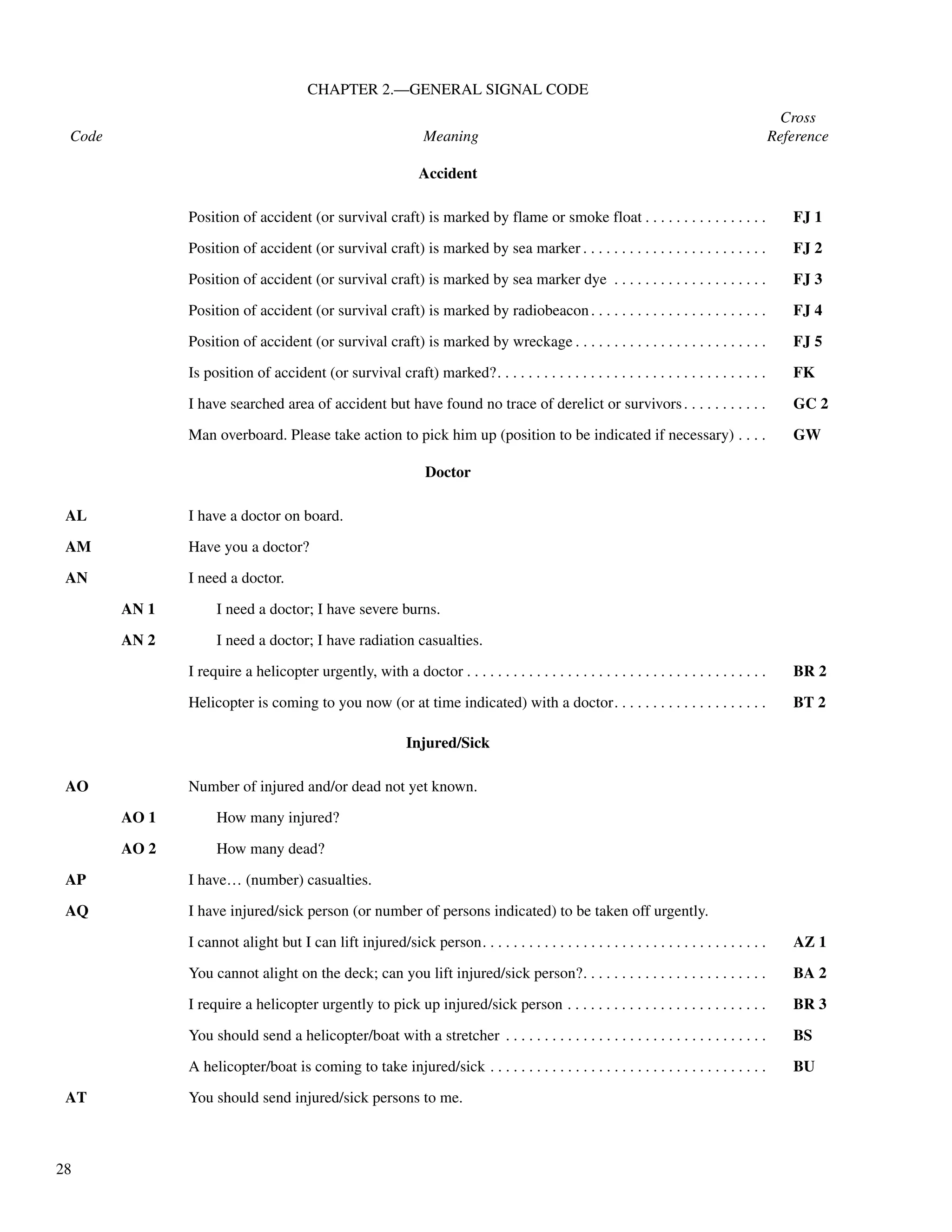 28
CHAPTER 2.—GENERAL SIGNAL CODE
Cross
Code Meaning Reference
Position of accident (or survival craft) is marked by flame or smoke float . . . . . . . . . . . . . . . . FJ 1
Position of accident (or survival craft) is marked by sea marker . . . . . . . . . . . . . . . . . . . . . . . . FJ 2
Position of accident (or survival craft) is marked by sea marker dye . . . . . . . . . . . . . . . . . . . . FJ 3
Position of accident (or survival craft) is marked by radiobeacon. . . . . . . . . . . . . . . . . . . . . . . FJ 4
Position of accident (or survival craft) is marked by wreckage . . . . . . . . . . . . . . . . . . . . . . . . . FJ 5
Is position of accident (or survival craft) marked?. . . . . . . . . . . . . . . . . . . . . . . . . . . . . . . . . . . FK
I have searched area of accident but have found no trace of derelict or survivors. . . . . . . . . . . GC 2
Man overboard. Please take action to pick him up (position to be indicated if necessary) . . . . GW
Doctor
AL I have a doctor on board.
AM Have you a doctor?
AN I need a doctor.
AN 1 I need a doctor; I have severe burns.
AN 2 I need a doctor; I have radiation casualties.
I require a helicopter urgently, with a doctor . . . . . . . . . . . . . . . . . . . . . . . . . . . . . . . . . . . . . . . BR 2
Helicopter is coming to you now (or at time indicated) with a doctor. . . . . . . . . . . . . . . . . . . . BT 2
Injured/Sick
AO Number of injured and/or dead not yet known.
AO 1 How many injured?
AO 2 How many dead?
AP I have… (number) casualties.
AQ I have injured/sick person (or number of persons indicated) to be taken off urgently.
I cannot alight but I can lift injured/sick person. . . . . . . . . . . . . . . . . . . . . . . . . . . . . . . . . . . . . AZ 1
You cannot alight on the deck; can you lift injured/sick person?. . . . . . . . . . . . . . . . . . . . . . . . BA 2
I require a helicopter urgently to pick up injured/sick person . . . . . . . . . . . . . . . . . . . . . . . . . . BR 3
You should send a helicopter/boat with a stretcher . . . . . . . . . . . . . . . . . . . . . . . . . . . . . . . . . . BS
A helicopter/boat is coming to take injured/sick . . . . . . . . . . . . . . . . . . . . . . . . . . . . . . . . . . . . BU
AT You should send injured/sick persons to me.
Accident
 