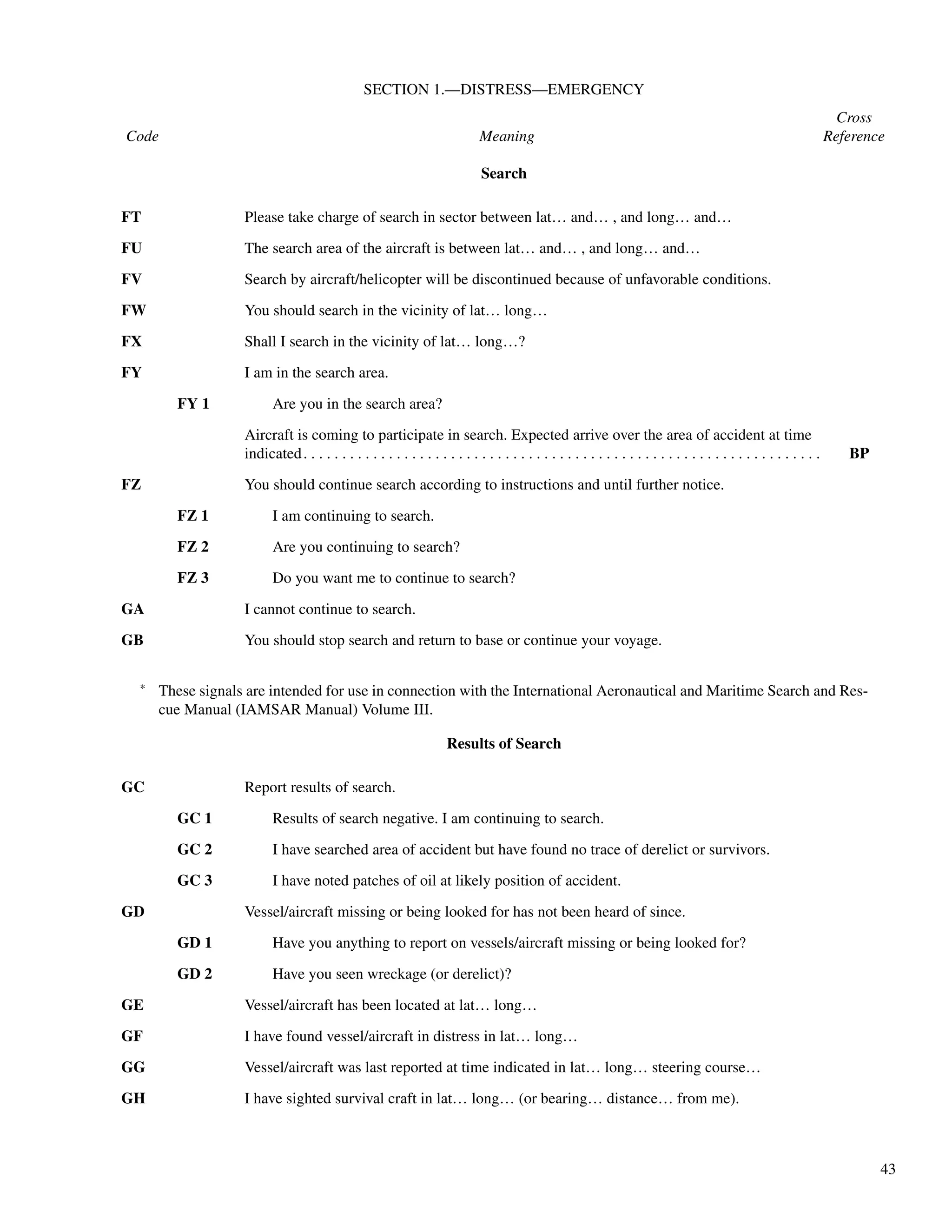 43
SECTION 1.—DISTRESS—EMERGENCY
Cross
Code Meaning Reference
FT Please take charge of search in sector between lat… and… , and long… and…
FU The search area of the aircraft is between lat… and… , and long… and…
FV Search by aircraft/helicopter will be discontinued because of unfavorable conditions.
FW You should search in the vicinity of lat… long…
FX Shall I search in the vicinity of lat… long…?
FY I am in the search area.
FY 1 Are you in the search area?
Aircraft is coming to participate in search. Expected arrive over the area of accident at time
indicated. . . . . . . . . . . . . . . . . . . . . . . . . . . . . . . . . . . . . . . . . . . . . . . . . . . . . . . . . . . . . . . . . . . BP
FZ You should continue search according to instructions and until further notice.
FZ 1 I am continuing to search.
FZ 2 Are you continuing to search?
FZ 3 Do you want me to continue to search?
GA I cannot continue to search.
GB You should stop search and return to base or continue your voyage.
* These signals are intended for use in connection with the International Aeronautical and Maritime Search and Res-
cue Manual (IAMSAR Manual) Volume III.
Results of Search
GC Report results of search.
GC 1 Results of search negative. I am continuing to search.
GC 2 I have searched area of accident but have found no trace of derelict or survivors.
GC 3 I have noted patches of oil at likely position of accident.
GD Vessel/aircraft missing or being looked for has not been heard of since.
GD 1 Have you anything to report on vessels/aircraft missing or being looked for?
GD 2 Have you seen wreckage (or derelict)?
GE Vessel/aircraft has been located at lat… long…
GF I have found vessel/aircraft in distress in lat… long…
GG Vessel/aircraft was last reported at time indicated in lat… long… steering course…
GH I have sighted survival craft in lat… long… (or bearing… distance… from me).
Search
 