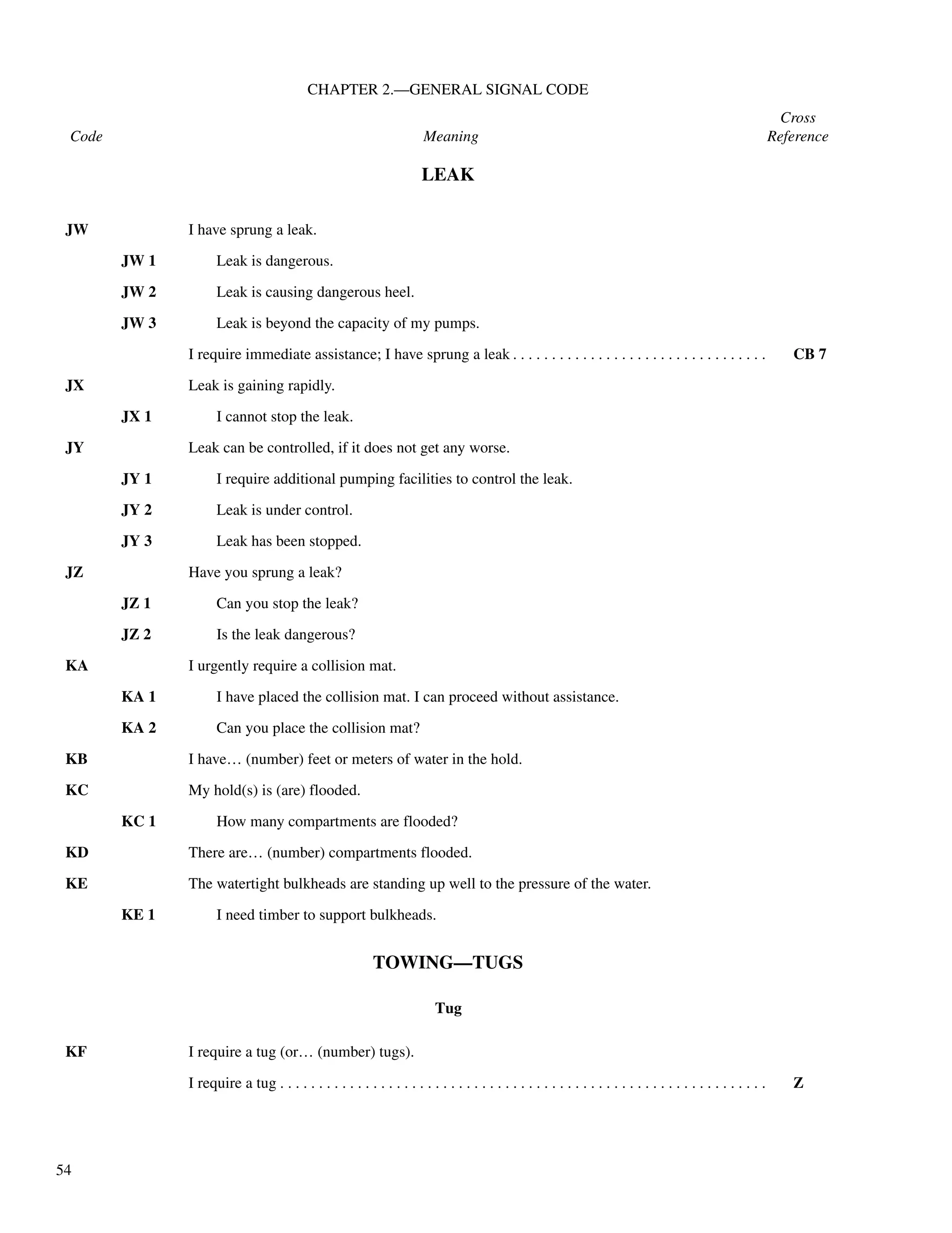 54
CHAPTER 2.—GENERAL SIGNAL CODE
Cross
Code Meaning Reference
LEAK
TOWING—TUGS
JW I have sprung a leak.
JW 1 Leak is dangerous.
JW 2 Leak is causing dangerous heel.
JW 3 Leak is beyond the capacity of my pumps.
I require immediate assistance; I have sprung a leak . . . . . . . . . . . . . . . . . . . . . . . . . . . . . . . . . CB 7
JX Leak is gaining rapidly.
JX 1 I cannot stop the leak.
JY Leak can be controlled, if it does not get any worse.
JY 1 I require additional pumping facilities to control the leak.
JY 2 Leak is under control.
JY 3 Leak has been stopped.
JZ Have you sprung a leak?
JZ 1 Can you stop the leak?
JZ 2 Is the leak dangerous?
KA I urgently require a collision mat.
KA 1 I have placed the collision mat. I can proceed without assistance.
KA 2 Can you place the collision mat?
KB I have… (number) feet or meters of water in the hold.
KC My hold(s) is (are) flooded.
KC 1 How many compartments are flooded?
KD There are… (number) compartments flooded.
KE The watertight bulkheads are standing up well to the pressure of the water.
KE 1 I need timber to support bulkheads.
Tug
KF I require a tug (or… (number) tugs).
I require a tug . . . . . . . . . . . . . . . . . . . . . . . . . . . . . . . . . . . . . . . . . . . . . . . . . . . . . . . . . . . . . . . Z
 
