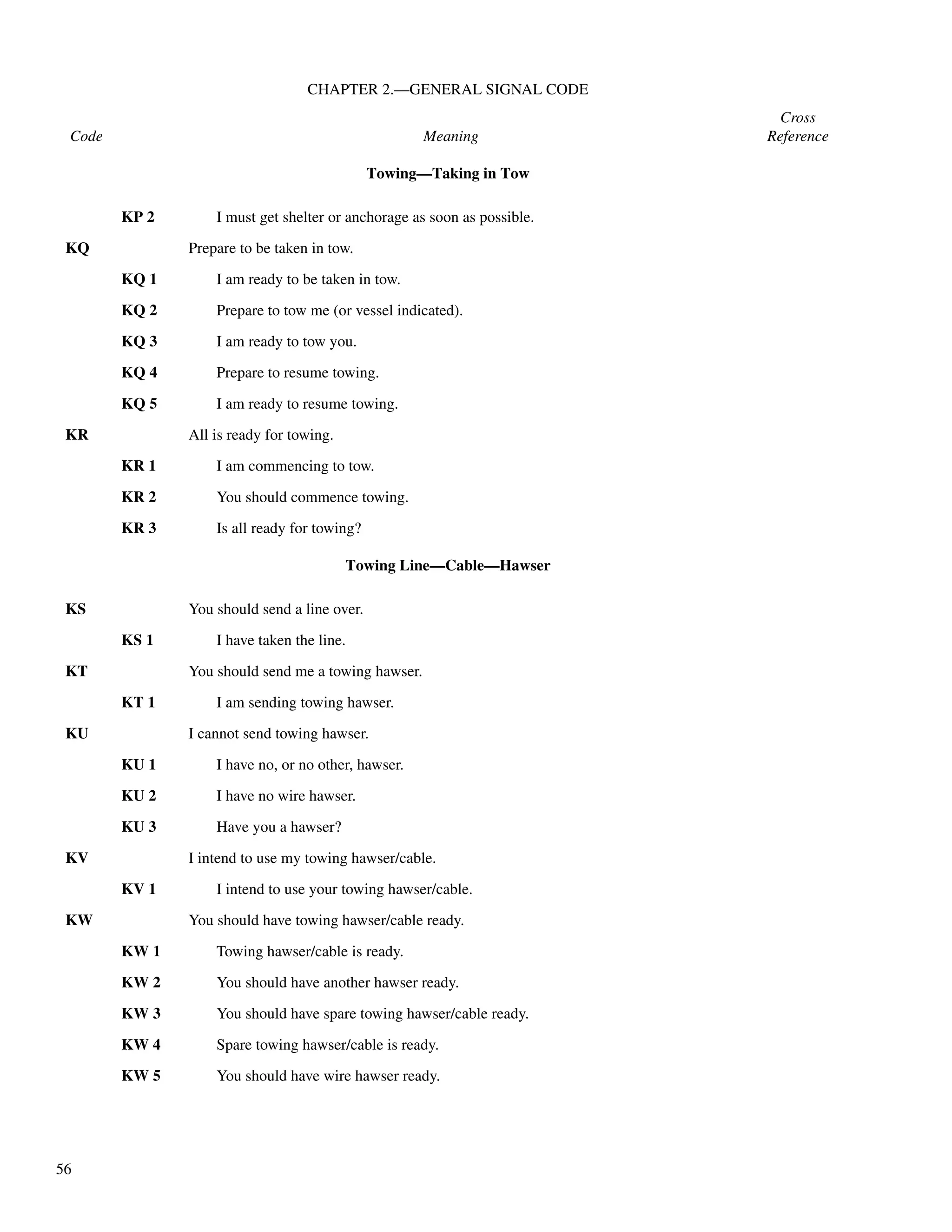56
CHAPTER 2.—GENERAL SIGNAL CODE
Cross
Code Meaning Reference
KP 2 I must get shelter or anchorage as soon as possible.
KQ Prepare to be taken in tow.
KQ 1 I am ready to be taken in tow.
KQ 2 Prepare to tow me (or vessel indicated).
KQ 3 I am ready to tow you.
KQ 4 Prepare to resume towing.
KQ 5 I am ready to resume towing.
KR All is ready for towing.
KR 1 I am commencing to tow.
KR 2 You should commence towing.
KR 3 Is all ready for towing?
Towing Line—Cable—Hawser
KS You should send a line over.
KS 1 I have taken the line.
KT You should send me a towing hawser.
KT 1 I am sending towing hawser.
KU I cannot send towing hawser.
KU 1 I have no, or no other, hawser.
KU 2 I have no wire hawser.
KU 3 Have you a hawser?
KV I intend to use my towing hawser/cable.
KV 1 I intend to use your towing hawser/cable.
KW You should have towing hawser/cable ready.
KW 1 Towing hawser/cable is ready.
KW 2 You should have another hawser ready.
KW 3 You should have spare towing hawser/cable ready.
KW 4 Spare towing hawser/cable is ready.
KW 5 You should have wire hawser ready.
Towing—Taking in Tow
 