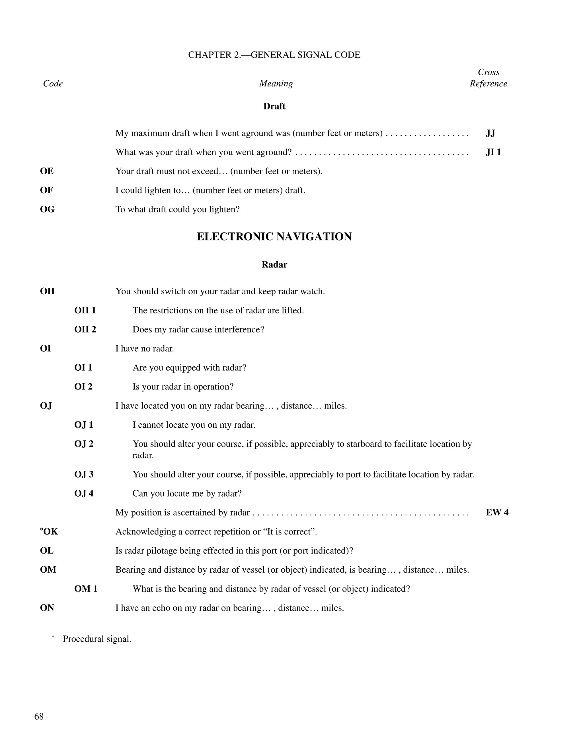 68
CHAPTER 2.—GENERAL SIGNAL CODE
Cross
Code Meaning Reference
ELECTRONIC NAVIGATION
My maximum draft when I went aground was (number feet or meters) . . . . . . . . . . . . . . . . . . JJ
What was your draft when you went aground? . . . . . . . . . . . . . . . . . . . . . . . . . . . . . . . . . . . . . JI 1
OE Your draft must not exceed… (number feet or meters).
OF I could lighten to… (number feet or meters) draft.
OG To what draft could you lighten?
Radar
OH You should switch on your radar and keep radar watch.
OH 1 The restrictions on the use of radar are lifted.
OH 2 Does my radar cause interference?
OI I have no radar.
OI 1 Are you equipped with radar?
OI 2 Is your radar in operation?
OJ I have located you on my radar bearing… , distance… miles.
OJ 1 I cannot locate you on my radar.
OJ 2 You should alter your course, if possible, appreciably to starboard to facilitate location by
radar.
OJ 3 You should alter your course, if possible, appreciably to port to facilitate location by radar.
OJ 4 Can you locate me by radar?
My position is ascertained by radar . . . . . . . . . . . . . . . . . . . . . . . . . . . . . . . . . . . . . . . . . . . . . . EW 4
*OK
* Procedural signal.
Acknowledging a correct repetition or “It is correct”.
OL Is radar pilotage being effected in this port (or port indicated)?
OM Bearing and distance by radar of vessel (or object) indicated, is bearing… , distance… miles.
OM 1 What is the bearing and distance by radar of vessel (or object) indicated?
ON I have an echo on my radar on bearing… , distance… miles.
Draft
 