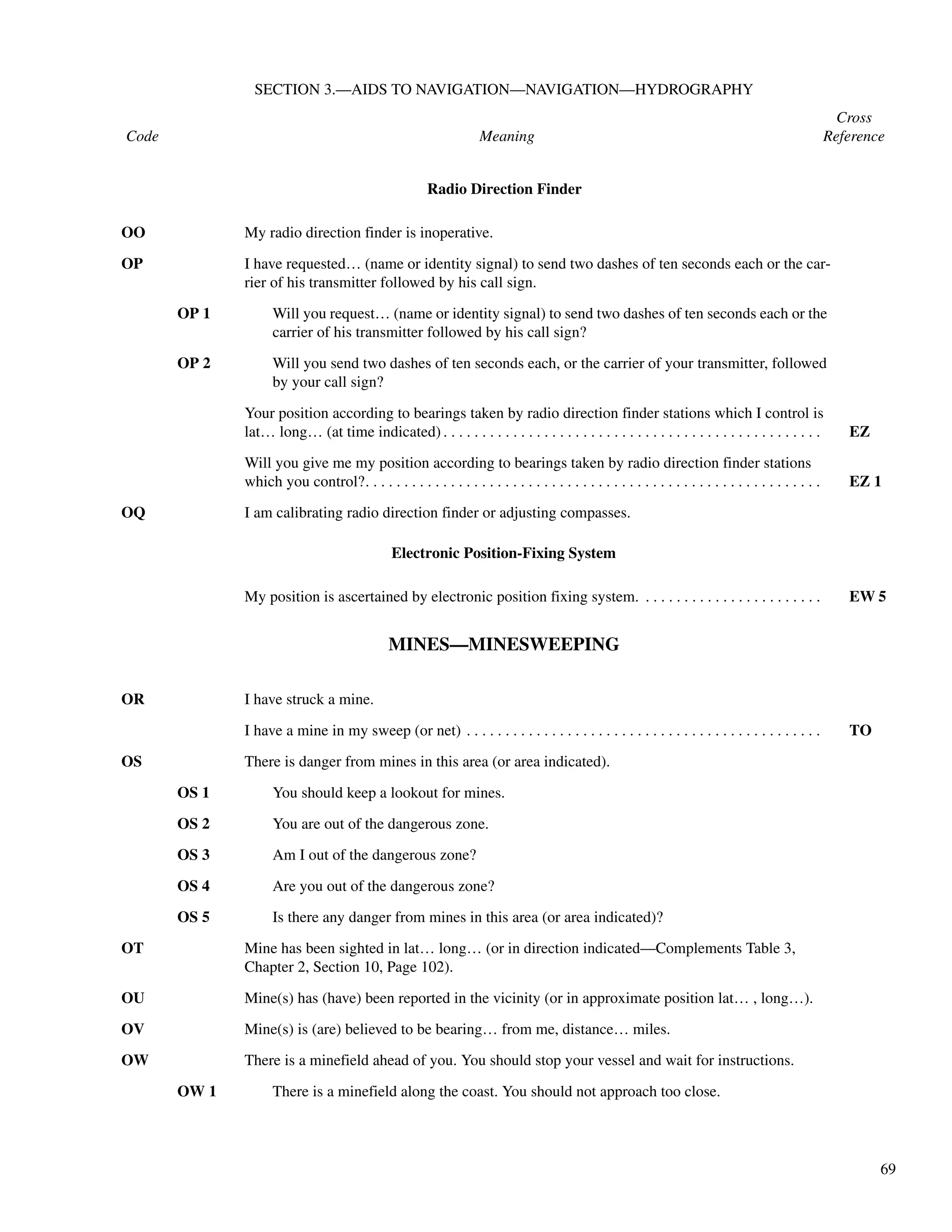 69
SECTION 3.—AIDS TO NAVIGATION—NAVIGATION—HYDROGRAPHY
Cross
Code Meaning Reference
MINES—MINESWEEPING
Radio Direction Finder
OO My radio direction finder is inoperative.
OP I have requested… (name or identity signal) to send two dashes of ten seconds each or the car-
rier of his transmitter followed by his call sign.
OP 1 Will you request… (name or identity signal) to send two dashes of ten seconds each or the
carrier of his transmitter followed by his call sign?
OP 2 Will you send two dashes of ten seconds each, or the carrier of your transmitter, followed
by your call sign?
Your position according to bearings taken by radio direction finder stations which I control is
lat… long… (at time indicated) . . . . . . . . . . . . . . . . . . . . . . . . . . . . . . . . . . . . . . . . . . . . . . . . . EZ
Will you give me my position according to bearings taken by radio direction finder stations
which you control?. . . . . . . . . . . . . . . . . . . . . . . . . . . . . . . . . . . . . . . . . . . . . . . . . . . . . . . . . . . EZ 1
OQ I am calibrating radio direction finder or adjusting compasses.
Electronic Position-Fixing System
My position is ascertained by electronic position fixing system. . . . . . . . . . . . . . . . . . . . . . . . EW 5
OR I have struck a mine.
I have a mine in my sweep (or net) . . . . . . . . . . . . . . . . . . . . . . . . . . . . . . . . . . . . . . . . . . . . . . TO
OS There is danger from mines in this area (or area indicated).
OS 1 You should keep a lookout for mines.
OS 2 You are out of the dangerous zone.
OS 3 Am I out of the dangerous zone?
OS 4 Are you out of the dangerous zone?
OS 5 Is there any danger from mines in this area (or area indicated)?
OT Mine has been sighted in lat… long… (or in direction indicated—Complements Table 3,
Chapter 2, Section 10, Page 102).
OU Mine(s) has (have) been reported in the vicinity (or in approximate position lat… , long…).
OV Mine(s) is (are) believed to be bearing… from me, distance… miles.
OW There is a minefield ahead of you. You should stop your vessel and wait for instructions.
OW 1 There is a minefield along the coast. You should not approach too close.
 