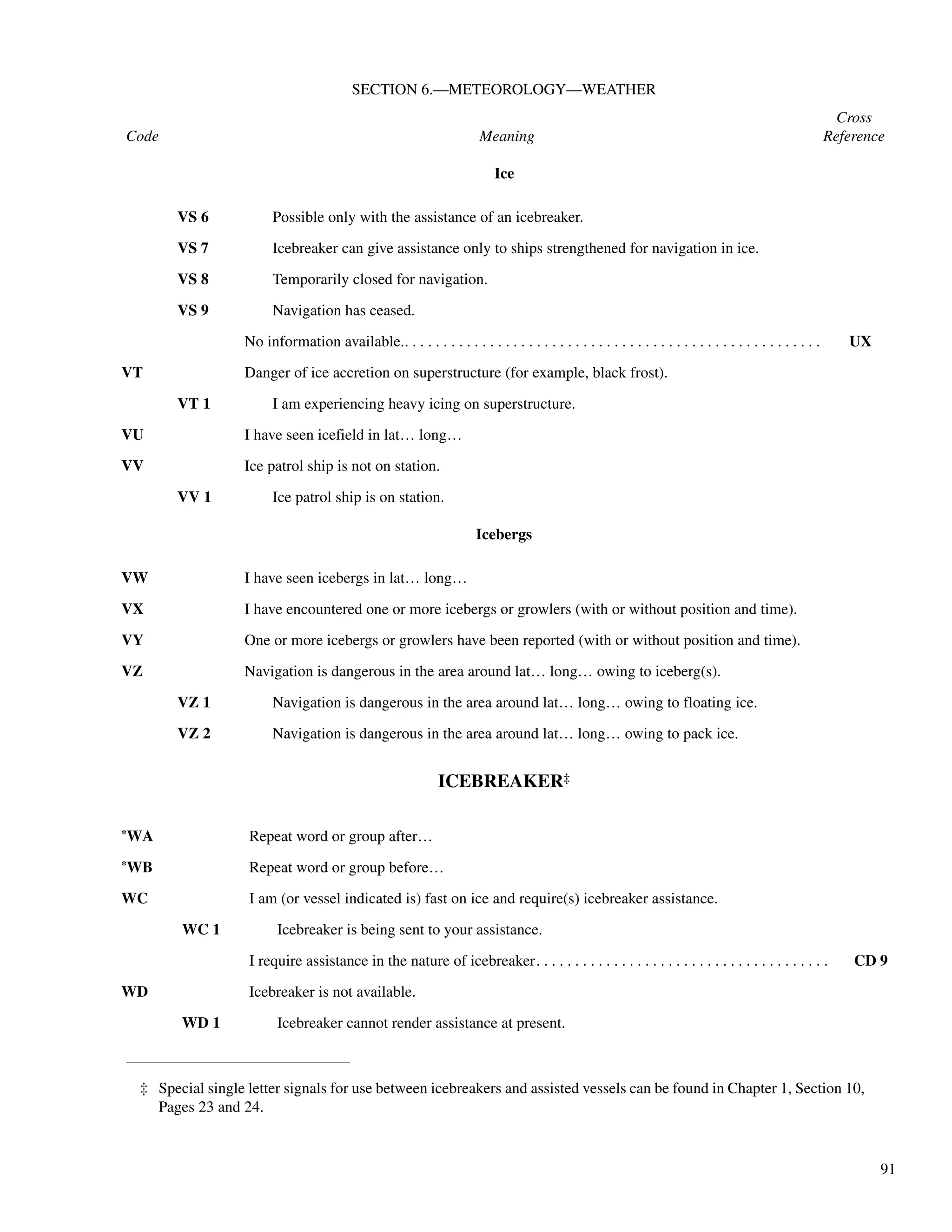 91
SECTION 6.—METEOROLOGY—WEATHER
Cross
Code Meaning Reference
ICEBREAKER‡
VS 6 Possible only with the assistance of an icebreaker.
VS 7 Icebreaker can give assistance only to ships strengthened for navigation in ice.
VS 8 Temporarily closed for navigation.
VS 9 Navigation has ceased.
No information available.. . . . . . . . . . . . . . . . . . . . . . . . . . . . . . . . . . . . . . . . . . . . . . . . . . . . . . UX
VT Danger of ice accretion on superstructure (for example, black frost).
VT 1 I am experiencing heavy icing on superstructure.
VU I have seen icefield in lat… long…
VV Ice patrol ship is not on station.
VV 1 Ice patrol ship is on station.
Icebergs
VW I have seen icebergs in lat… long…
VX I have encountered one or more icebergs or growlers (with or without position and time).
VY One or more icebergs or growlers have been reported (with or without position and time).
VZ Navigation is dangerous in the area around lat… long… owing to iceberg(s).
VZ 1 Navigation is dangerous in the area around lat… long… owing to floating ice.
VZ 2 Navigation is dangerous in the area around lat… long… owing to pack ice.
‡ Special single letter signals for use between icebreakers and assisted vessels can be found in Chapter 1, Section 10,
Pages 23 and 24.
*WA Repeat word or group after…
*WB Repeat word or group before…
WC I am (or vessel indicated is) fast on ice and require(s) icebreaker assistance.
WC 1 Icebreaker is being sent to your assistance.
I require assistance in the nature of icebreaker. . . . . . . . . . . . . . . . . . . . . . . . . . . . . . . . . . . . . . CD 9
WD Icebreaker is not available.
WD 1 Icebreaker cannot render assistance at present.
Ice
 