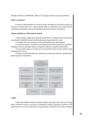37 
nificado no Brasil. (ANDRADE, 2004, p. 87). Segue as normas do artigo científico. 
Pôster e/ou painel 
Consiste na apresentação em forma de cartaz, artesanal ou em banner, menos for-mal 
que a comunicação oral. A apresentação pode ser informal, com a exposição do 
conteúdo, ou dialogada, através da argüição da pesquisa feita por avaliadores. 
Alguns cuidados na elaboração do painel 
• O dia, horário, espaço para afixação do trabalho e as exigências normativas para 
a confecção do trabalho são preestabelecidos pela organização do evento. 
• O trabalho deve ser resumido em frases/parágrafos que especifiquem; 
• O material escrito e visual deve estar disposto de forma seqüencial, agradável, 
completa e concisa, incluindo figuras, fotografias, tabelas e/ou gráficos pertinentes. 
• Se necessário, pode-se recorrer aos serviços profissionais em artes gráficas, para 
elaboração do banner. 
• Podem ser utilizados diferentes materiais na confecção do pôster: plastificados, 
papéis especiais e laminados. 
Artigo 
TÍTULO 
NOME DO ALUNO 
NOME DO ORIENTADOR 
INSTITUIÇÃO 
INTRODUÇÃO 
OBJETIVOS 
(geral e específicos) 
PROBLEMA 
HIPOTÉSES DE TRABALHO 
(básicas e secundárias) 
PROBLEMATIZAÇÃO 
QUESTINAMENTOS 
METODOLOGIA 
Métodos 
Técnicas 
DADOS OBTIDOS 
Gráficos 
DADOS OBTIDOS 
Fotos 
Tabelas 
Gráficos 
DADOS OBTIDOS 
Fotos 
Tabelas 
Gráficos 
DADOS OBTIDOS 
Fotos 
Tabelas 
Gráficos 
CONCLUSÃO REFERÊNCIAS 
Trata-se de trabalho pequeno, porém completo, que apresenta, discute e divulga 
idéias, métodos e técnicas, processos e resultado de estudos e pesquisas científicas. São 
publicados em revistas ou periódicos especializados. Do ponto de vista do conteúdo, 
 