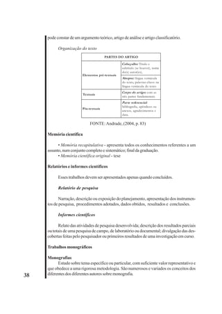 38 
pode constar de um argumento teórico, artigo de análise e artigo classificatório. 
Organização do texto 
PARTES DO ARTIGO 
Elementos pré-textuais 
Cabeçalho: Título e 
subtítulo (se houver), nome 
do(s) autor(es), 
Sinopse: língua vernácula 
do texto, palavras-chave na 
língua vernácula do texto 
Textuais 
Corpo do ar tigo: com as 
três partes fundamentais 
Pós-textuais 
Par te referencial: 
bibliografia, apêndices ou 
anexos, agradecimentos e 
data. 
FONTE: Andrade, (2004, p. 83) 
Memória científica 
• Memória recapitulativa - apresenta todos os conhecimentos referentes a um 
assunto, num conjunto completo e sistemático; final da graduação. 
• Memória científica original - tese 
Relatórios e informes científicos 
Esses trabalhos devem ser apresentados apenas quando concluídos. 
Relatório de pesquisa 
Narração, descrição ou exposição do planejamento, apresentação dos instrumen-tos 
de pesquisa, procedimentos adotados, dados obtidos, resultados e conclusões. 
Informes científicos 
Relato das atividades de pesquisa desenvolvida; descrição dos resultados parciais 
ou totais de uma pesquisa de campo, de laboratório ou documental; divulgação das des-cobertas 
feitas pelo pesquisador ou primeiros resultados de uma investigação em curso. 
Trabalhos monográficos 
Monografias 
Estudo sobre tema específico ou particular, com suficiente valor representativo e 
que obedece a uma rigorosa metodologia. São numerosos e variados os conceitos dos 
diferentes dos diferentes autores sobre monografia. 
 