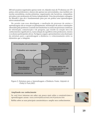 200 mil usuários registrados apenas neste site, falando mais de 75 idiomas em 175
países, entre professores e alunos não apenas nas universidades, mas também em
escolas secundárias, escolas primárias, organizações não lucrativas, companhias
privadas e por professores de forma independente. Uma das principais vantagens
do Moodle é que ele é fundamentado para por em prática uma aprendizagem
sócio-construtivista.
De acordo com essa abordagem, a mediação do processo de ensino e
aprendizagem não se resume ao planejamento, ministração de aulas e orientações
oferecidas pelo professor. Consiste em transformar as aulas em processos contínuos
de informação, comunicação e de pesquisa, que resulte na criação ativa de
conhecimentos significativos, numa relação de equilíbrio entre professores, tutores
e os alunos-participantes ativos. Na figura a seguir, apresentaremos uma ilustração
da estrutura para a aprendizagem a distância e o relacionamento entre os
elementos que a integram.

Figura 2. Estrutura para a Aprendizagem a Distância. Fonte: Adaptado de
(Pallof & Pratt,2002)

Ampliando seu conhecimento
Se você tiver interesse em saber um pouco mais sobre o construtivismo e
aprendizagem acesse: www.centrorefeducacional.com.br/pratcons.htm
Reflita sobre as suas principais características e amplie seus conhecimentos.

19

 