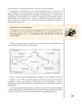 de experiências e descobertas durante o processo de aprendizagem.
No entanto, a tecnologia por si só não é suficiente para a promoção da
aprendizagem. O desenvolvimento da aprendizagem interativa requer ação
humana voltada para definição de estratégias de participação, a começar pela
identificação dos participantes e avaliação e integração de informações. Requer
metodologias que possam situar o aluno no centro do processo educacional e
levar o professor a torrnar-se um “provocador cognitivo”,facilitador, avaliador e
mediador de significados.
Ampliando seu Conhecimento
Para saber mais, leia no Capítulo 2 nas páginas 53 a 57 do livro de PALLOFF, R
& PRATT, K. Construindo Comunidades de Aprendizagem no
Ciberespaço.(2002), sobre a “A Importância das Comunidades na Sala de
Aula Virtual”

A Figura 1 a seguir, ilustra a estrutura e as articulações que se estabelecem em
uma comunidade virtual de aprendizagem.

Figura 1. Estrutura para Aprendizagem a Distância. Fonte: Palloff e Pratt(2004)
Palloff & Pratt (2004) sugerem algumas técnicas de design instrucional
centradas no aluno para apoiá-lo na educação on-line, relacionadas a “acesso;
habilidades comunicativas; abertura; comprometimento; colaboração; reflexão e
flexibilidade”
São técnicas que instrumentalizam o professor para ajudar o aluno a entender
o importante papel que ele desempenha no processo de aprendizagem e ajudam
o aluno a situar-se no seio de uma comunidade de aprendizagem on-line.

37

 