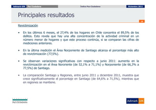Adimark-GfK   Paz Ciudadana                       Índice Paz Ciudadana
                                                    Índice Paz Ciudadana             Diciembre 2011




    Principales resultados
                                                                                                14

    Revictimización

    •    En los últimos 6 meses, el 27,4% de los hogares en Chile concentra el 89,5% de los
         delitos. Esto revela que hay una alta concentración de la actividad criminal en un
         número menor de hogares y que este proceso continúa, si se comparan las cifras de
         mediciones anteriores.

    •    En la última medición el Área Norponiente de Santiago alcanza el porcentaje más alto
         de revictimización (77,5%).

    •    Se observan variaciones significativas con respecto a junio 2011: aumenta en la
         revictimización en el Área Nororiente (de 52,1% a 71,1%) y Norponiente (de 66,3% a
         77,5%) de Santiago.

    •    La comparación Santiago y Regiones, entre junio 2011 y diciembre 2011, muestra que
         crece significativamente el porcentaje en Santiago (de 64,6% a 71,5%), mientras que
         en regiones se mantiene.
 