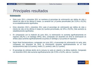 Adimark-GfK   Paz Ciudadana                             Índice Paz Ciudadana
                                                          Índice Paz Ciudadana                  Diciembre 2011




       Principales resultados                                                                                4

  Victimización

  •    Entre junio 2011 y diciembre 2011 se mantiene el porcentaje de victimización por delitos de robo o
       intento de robo en los últimos 6 meses. La variación de 1,4 puntos porcentuales (de 37,9% a 39,3%)
       no es estadísticamente significativa.

  •    Entre diciembre 2010 y diciembre 2011 sube el porcentaje de victimización por delitos de robo o
       intento de robo en los últimos 6 meses (6,3 puntos porcentuales, de 33% a 39,3%). Este aumento es
       estadísticamente significativo.

  •    En comparación con la medición de junio 2011, la victimización no aumenta significativamente en
       regiones (38,2%) y en Santiago (40%). Pero, comparado con diciembre de 2010 la victimización en
       ambos casos aumenta significativamente (6 puntos en Santiago y 6,6 puntos en regiones).

  •    Según Nivel Socioeconómico, comparado con junio 2011, el porcentaje de victimización no varía, pero
       comparado con diciembre de 2010, la victimización aumenta significativamente en el nivel
       socioeconómico bajo (4,9 puntos), medio (7,1 puntos) y alto (5,7 puntos).

  •    El porcentaje de víctimas dentro de la comuna no varía en relación a la última medición. Comparado
       con diciembre 2010, éste aumenta significativamente (de 27,9% a 32,9%, esto es, 5 puntos).
 