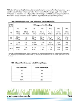 A Guide to Louisiana-Friendly Landscaping - Louisiana State University ...