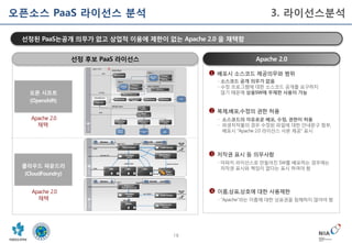 18
배포시 소스코드 제공의무와 범위
-소스코드 공개 의무가 없음
-수정 프로그램에 대한 소스코드 공개를 요구하지
않기 때문에 상용SW에 무제한 사용이 가능
복제,배포,수정의 권한 허용
저작권 표시 등 의무사항
1
2
3
-아파치 라이선스로 만들어진 SW를 배포하는 경우에는
저작권 표시와 책임이 없다는 표시 하여야 함
- 소스코드의 자유로운 배포, 수정, 권한이 허용
- 파생저작물의 경우 수정된 파일에 대한 안내문구 첨부,
배포시 “Apache 2.0 라이선스 사본 제공” 표시
이름,상표,상호에 대한 사용제한4
-“Apache”라는 이름에 대한 상표권을 침해하지 않아야 함
오픈 시프트
(Openshift)
클라우드 파운드리
(CloudFoundry)
Apache 2.0
채택
Apache 2.0
채택
선정 후보 PaaS 라이선스 Apache 2.0
선정된 PaaS는공개 의무가 없고 상업적 이용에 제한이 없는 Apache 2.0 을 채택함
오픈소스 PaaS 라이선스 분석 3. 라이선스분석
 