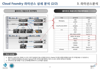 22
클라우드 파운드리 아키텍처 클라우드 파운드리 구성 라이선스
① 클라우드 파운드리는 대부분 소스코드 의무가 발생되지 않는 공개SW 라이선스 Apache 2.0, BSD, MIT를 채택함으로써 2차 저작물 배포 시 자유로우나,
일부 구성컴포넌트(debian_nfs_server, haproxy)가 GPL 라이선스를 채택하고 있어 소스코드 공개의 제약요건이 발생함
② GPL라이선스를 대체할 수 있는 공개SW를 채택하거나 신규개발이 필요함
주요 시사점
구분 공개S/W 라이선스
Messaging
nats MIT
gnatsd MIT
CloudFoundry BOSH
cli Apache 2.0
postgres BSD, MIT
libpq Library Free
기타 libyam Apache 2.0
etcd Apache 2.0
etcd_metrics_server Apache 2.0
debian_nfs_server GPL
haproxy GPL
Ruby BSD
Collector MIT
Golang BSD
rootfs_lucid64 Apache 2.0
(Choice) tomcat7 Apache 2.0
Cloud Foundry 라이선스 상세 분석 (2/2) 3. 라이선스분석
 
