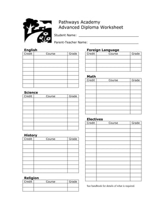 Pathways Academy
                    Advanced Diploma Worksheet
                Student Name: ________________________________

                Parent-Teacher Name: __________________________

English                           Foreign Language
Credit     Course       Grade     Credit              Course               Grade




                                  Math
                                  Credit              Course               Grade



Science
Credit     Course       Grade




                                  Electives
                                  Credit              Course               Grade



History
Credit     Course       Grade




Religion
Credit     Course       Grade
                                  See handbook for details of what is required.
 
