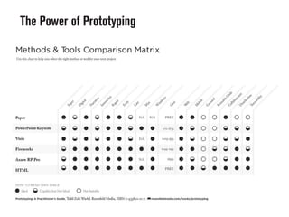 Paper Prototyping | PDF