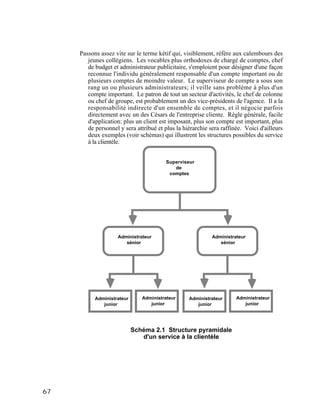 Publicité en action