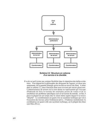 Publicité en action