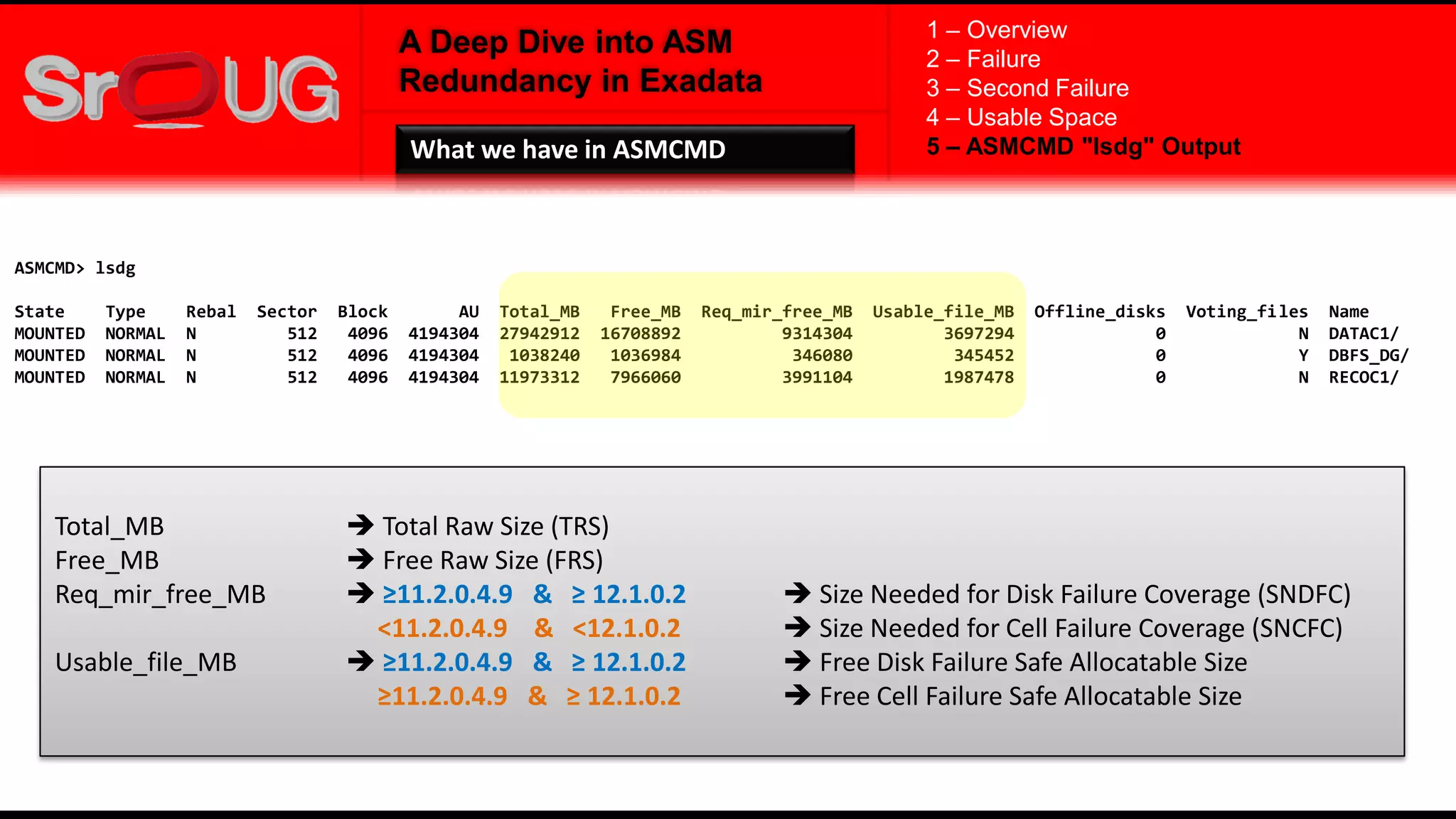 A Deep Dive into ASM
Redundancy in Exadata
ASMCMD> lsdg
State Type Rebal Sector Block AU Total_MB Free_MB Req_mir_free_MB Usable_file_MB Offline_disks Voting_files Name
MOUNTED NORMAL N 512 4096 4194304 27942912 16708892 9314304 3697294 0 N DATAC1/
MOUNTED NORMAL N 512 4096 4194304 1038240 1036984 346080 345452 0 Y DBFS_DG/
MOUNTED NORMAL N 512 4096 4194304 11973312 7966060 3991104 1987478 0 N RECOC1/
1 – Overview
2 – Failure
3 – Second Failure
4 – Usable Space
5 – ASMCMD "lsdg" OutputWhat we have in ASMCMD
Total_MB  Total Raw Size (TRS)
Free_MB  Free Raw Size (FRS)
Req_mir_free_MB  ≥11.2.0.4.9 & ≥ 12.1.0.2  Size Needed for Disk Failure Coverage (SNDFC)
<11.2.0.4.9 & <12.1.0.2  Size Needed for Cell Failure Coverage (SNCFC)
Usable_file_MB  ≥11.2.0.4.9 & ≥ 12.1.0.2  Free Disk Failure Safe Allocatable Size
≥11.2.0.4.9 & ≥ 12.1.0.2  Free Cell Failure Safe Allocatable Size
 