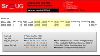 A Deep Dive into ASM
Redundancy in Exadata
ASMCMD> lsdg
State Type Rebal Sector Block AU Total_MB Free_MB Req_mir_free_MB Usable_file_MB Offline_disks Voting_files Name
MOUNTED NORMAL N 512 4096 4194304 27942912 16708892 9314304 3697294 0 N DATAC1/
MOUNTED NORMAL N 512 4096 4194304 1038240 1036984 346080 345452 0 Y DBFS_DG/
MOUNTED NORMAL N 512 4096 4194304 11973312 7966060 3991104 1987478 0 N RECOC1/
1 – Overview
2 – Failure
3 – Second Failure
4 – Usable Space
5 – ASMCMD "lsdg" OutputWhat we have in ASMCMD
Total_MB  Total Raw Size (TRS)
Free_MB  Free Raw Size (FRS)
Req_mir_free_MB  ≥11.2.0.4.9 & ≥ 12.1.0.2  Size Needed for Disk Failure Coverage (SNDFC)
<11.2.0.4.9 & <12.1.0.2  Size Needed for Cell Failure Coverage (SNCFC)
Usable_file_MB  ≥11.2.0.4.9 & ≥ 12.1.0.2  Free Disk Failure Safe Allocatable Size
≥11.2.0.4.9 & ≥ 12.1.0.2  Free Cell Failure Safe Allocatable Size
 