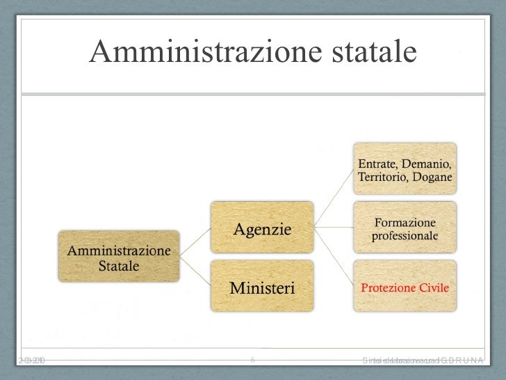 Chi Fa Parte Della Pubblica Amministrazione Pubblica Amministrazione