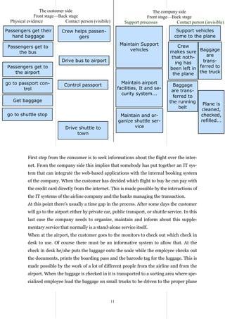 The British Airways service delivery process