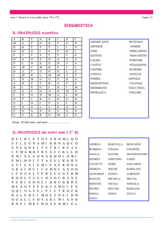 ALDO MORO EXPRESS
ENIGMISTICA
Anno 1. Numero 3. a cura della classe 1^B e 1^C. Pagina 13
IL CRUCIPUZZLE scientifico
A R T E R I E I
M A F O R T S N
R R T T T I I O
O O A I S T R I
F C T T V T C Z
O A O T N A A A
P L N E E B C S
E M C M R P I L
R A T U O O L U
I M R L M M A P
C E M O U P R A
A D U V R A T Z
R I S G I R I M
D A C O N E M E
I S O N M A L M
O T L R C O S B
S I O I V L I R
E N N L I E N A
P O A N E V N N
C V E R O M A E
Chiave – (5-11)Il cuore… può avere……………………………………….
AMORE-ANNI MUSCOLO
ARTERIE NORME
ATRI PERICARDIO
BATTITI PESO-PETTO
CALMA POMPARE
CAVITA’ PULSAZIONI
CENTRO RUMORE
CONICA SANGUE
FORMA SISTOLE
MEDIASTINO VALVOLE
MEMBRANE VELO-VENA
MITRALICA VOLUME
D E C R I S T O F A R O M L Q D
E U L E U N A M I K B N A Q C D
S N E Q D E I T E T R I R E A E
I V M A M O T R E G E C K L L D
R W I S L E O N A R D O I O W I
E M L B O L T T A V U L R G H V
E V I C A I E M I F A E R D N A
A R A I H C I C G W N I A X O D
I F N G S L T P R Z E E G F B M
R O O L V U U I O A G C B A X Z
S E H I E O O C I B B U B B D Z
M E A O V S F E G U A M G I F X
Q Q I N A V E I P I E T R O Z B
R A L E H C I M O S T O S I D W
O G A L L F D Y A R I W I A N B
R N P I M K F D O A E D M I G L
IL CRUCIPUZZLE dei nostri nomi ( 2^ B)
ANDREA BARCELLA BENFANTE
BUBBICO CHIARA CIGLIONE
DALILA DAVIDE DECRISTOFARO
DESIREE EMILIANO FABIO
FACOETTI FIORE GIAVARINI
GIORGIA IKRAM KEROLAIN
LEONARDO LIONEL LORENZO
MANUEL MICHELA MILVIA
MOSTOSI NICOLE NOHAILA
PIETRO PIEVANI REDUANE
SEMAA SONIA SVEVA
TENTI
 
