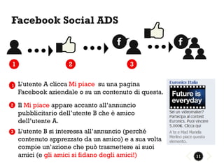 Facebook Social ADS



1                   2                    3


1   L’utente A clicca Mi piace su una pagina
    Facebook aziendale o su un contenuto di questa.
2   Il Mi piace appare accanto all’annuncio
    pubblicitario dell’utente B che è amico
    dell’utente A.
3   L’utente B si interessa all’annuncio (perché
    contenuto apprezzato da un amico) e a sua volta
    compie un’azione che può trasmettere ai suoi
    amici (e gli amici si fidano degli amici!)        11
 