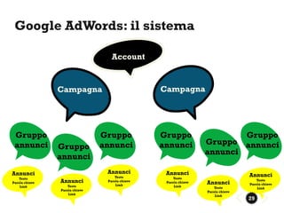 Google AdWords: il sistema




                             29
 
