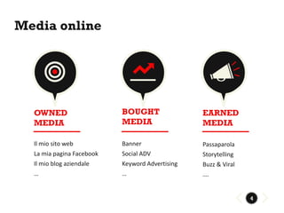 Media online




  OWNED                    BOUGHT                EARNED
  MEDIA                    MEDIA                 MEDIA

  Il mio sito web          Banner                Passaparola
  La mia pagina Facebook   Social ADV            Storytelling
  Il mio blog aziendale    Keyword Advertising   Buzz & Viral
  …                        …                     ….


                                                                4
 