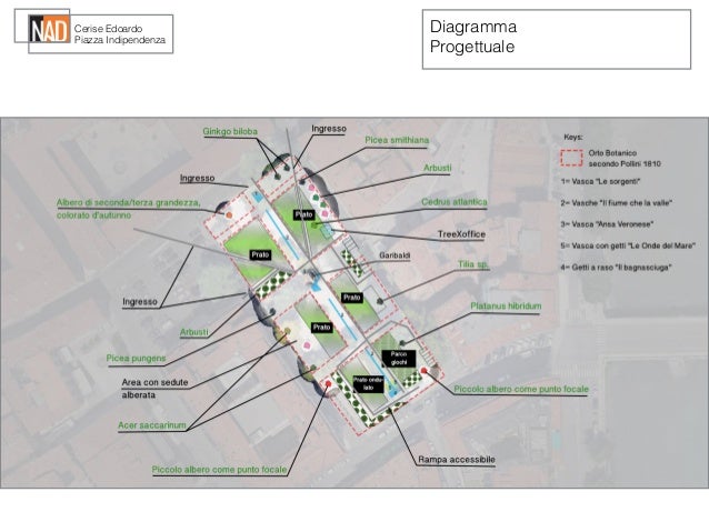 Pubblico presentazione desame piazza indipendenza 06.05.17esame… Nad nuova accademia del design