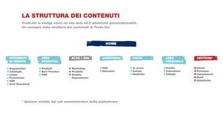 LA STRUTTURA DEI CONTENUTI
        Trade.On si naviga come un sito web ed è altamente personalizzabile.
        Un esempio della struttura dei contenuti di Trade.On:




                                                            HOME



Strumenti           Area               Blog + RSS         Assistenza     Posta       Area         Gestione*
di vendita          Operativa                                                        Personale

Argomentari         Prodotti           Marketing          FAQ            In arrivo   Profilo      Utenti
Cataloghi           Best Practice      Prodotto           Glossario      Inviata     Calendario   Permessi
Listini             POP                Vendite                           Notifiche   Attività     Impostazioni
Promozioni                             Segnalazioni                                               Ruoli
ADV                                                                                               Statistiche
Area Download




        * Sezione visibile dai soli amministratori della piattaforma
 