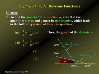 1000 2000
Applied Example: Revenue Functions
Solution
b. To find the domain of the function R, note that the
quantities x, y, p, and q must be nonnegative, which leads
to the following system of linear inequalities:
1 1
300 0
4 8
x y
  
1 3
240 0
8 8
x y
  
0
y 
0
x 
Thus, the graph of the domain is:
x
y
2000
1000
1 1
300 0
4 8
x y
  
1 3
240 0
8 8
x y
  
D
Applied Example 3, page 537
 