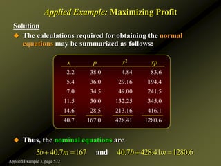 Solution
 The calculations required for obtaining the normal
equations may be summarized as follows:
 Thus, the nominal equations are
Applied Example: Maximizing Profit
x p x2 xp
2.2 38.0 4.84 83.6
5.4 36.0 29.16 194.4
7.0 34.5 49.00 241.5
11.5 30.0 132.25 345.0
14.6 28.5 213.16 416.1
40.7 167.0 428.41 1280.6
5 40.7 167 40.7 428.41 1280.6
and
b m b m
   
Applied Example 3, page 572
 