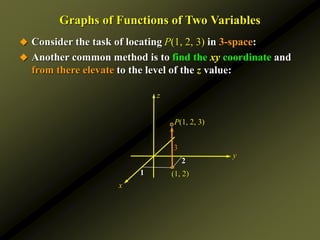 P(1, 2, 3)
Graphs of Functions of Two Variables
(1, 2)
y
z
x
1
2
3
 Consider the task of locating P(1, 2, 3) in 3-space:
 Another common method is to find the xy coordinate and
from there elevate to the level of the z value:
 