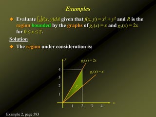 4
3
2
1
1 2 3 4
Examples
 Evaluate ∫R∫f(x, y)dA given that f(x, y) = x2 + y2 and R is the
region bounded by the graphs of g1(x) = x and g2(x) = 2x
for 0  x  2.
Solution
 The region under consideration is:
x
g2(x) = 2x
R
y
g1(x) = x
Example 2, page 593
 