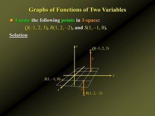 Q(–1, 2, 3)
Graphs of Functions of Two Variables
y
x
3
R(1, 2, –2)
–2
S(1, –1, 0)
z
 Locate the following points in 3-space:
Q(–1, 2, 3), R(1, 2, –2), and S(1, –1, 0).
Solution
 