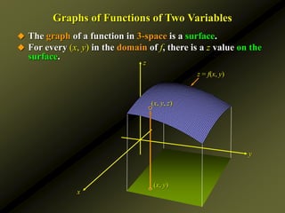 Graphs of Functions of Two Variables
(x, y)
(x, y, z)
 The graph of a function in 3-space is a surface.
 For every (x, y) in the domain of f, there is a z value on the
surface.
z
y
x
z = f(x, y)
 