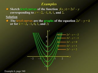 – 2 – 1 1 2
4
3
2
1
0
– 1
– 2
Examples
 Sketch level curves of the function f(x, y) = 2x2 – y
corresponding to z = –2, –1, 0, 1, and 2.
Solution
 The level curves are the graphs of the equation 2x2 – y = k
or for k = –2, –1, 0, 1, and 2:
y
x
2x2 – y = – 2
2x2 – y = – 1
2x2 – y = 0
2x2 – y = 1
2x2 – y = 2
Example 6, page 540
 
