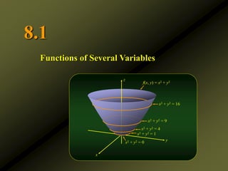 8.1
Functions of Several Variables
z
y
x
f(x, y) = x2 + y2
x2 + y2 = 0
x2 + y2 = 1
x2 + y2 = 4
x2 + y2 = 9
x2 + y2 = 16
 