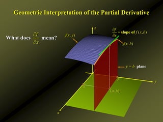 z
Geometric Interpretation of the Partial Derivative
f(x, y)
y = b plane
a
x
y
b
(a, b)
( , )
f
f x b
x



slope of
f(x, b)
f
x


What does mean?
 