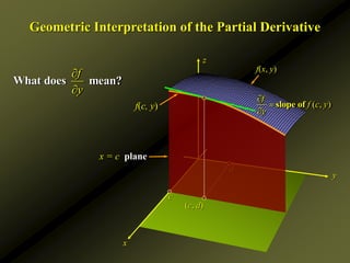 x
y
Geometric Interpretation of the Partial Derivative
f(x, y)
c
(c, d)
x = c plane
f(c, y) ( , )
slope of
f
f c y
y



What does ean?
m
f
y


z
d
 