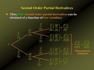 Second Order Partial Derivatives
 Thus, four second-order partial derivatives can be
obtained of a function of two variables:
f
x


y


f
x


f
y


x


y


2
f f
x y x y
 
  

 
   
 
2
2
f f
y y y
 
  

 
  
 
x


y


2
2
f f
x x x
  
 

 
  
 
2
f f
y x y x
  
 

 
   
  2 2
f f
y x x y
 

   
When both are
continuous
 