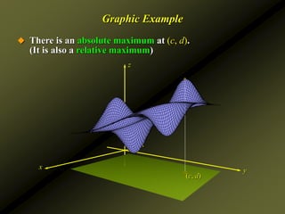 y
x
z
(c, d)
 There is an absolute maximum at (c, d).
(It is also a relative maximum)
Graphic Example
 