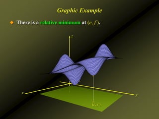 y
x
z
(e, f )
 There is a relative minimum at (e, f ).
Graphic Example
 