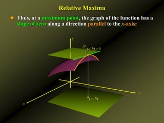 z
y
x
Relative Maxima
(a, b)
 Thus, at a maximum point, the graph of the function has a
slope of zero along a direction parallel to the x-axis:
( , ) 0
f
a b
x



 