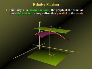 z
y
x
Relative Maxima
(a, b)
 Similarly, at a maximum point, the graph of the function
has a slope of zero along a direction parallel to the y-axis:
( , ) 0
f
a b
y



 