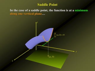 In the case of a saddle point, the function is at a minimum
along one vertical plane…
x
Saddle Point
y
z
(a, b)
( , ) 0
f
a b
x



 
