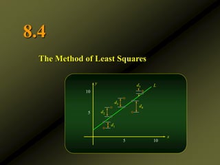 8.4
The Method of Least Squares
10
5
5 10
x
y
d4
d5
d3
d2
d1
L
 