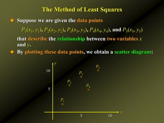 10
5
5 10
The Method of Least Squares
 Suppose we are given the data points
P1(x1, y1), P2(x2, y2), P3(x3, y3), P4(x4, y4), and P5(x5, y5)
that describe the relationship between two variables x
and y.
 By plotting these data points, we obtain a scatter diagram:
x
y
P1
P2
P3
P4
P5
 